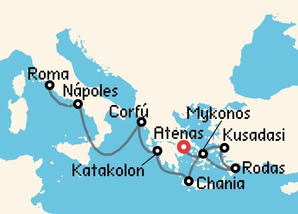 travel