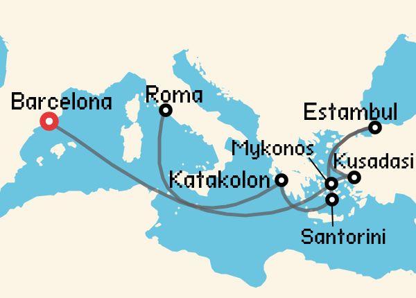 travel