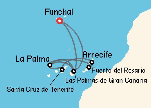 travel