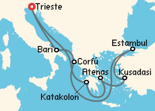 travel