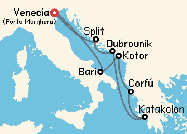 travel