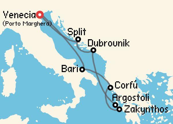 travel