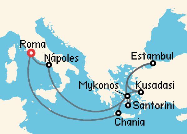 travel