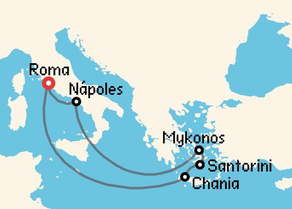 travel