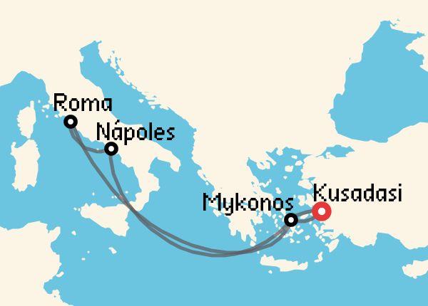 travel