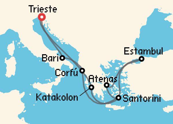travel