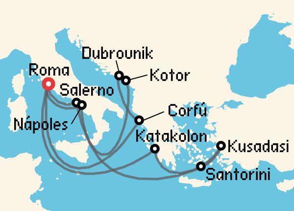 travel