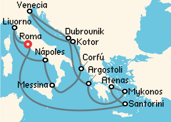 travel